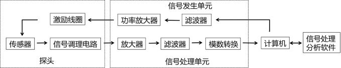 亚洲精品久久一区二区三区