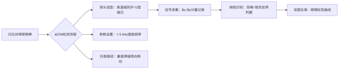 亚洲精品久久一区二区三区