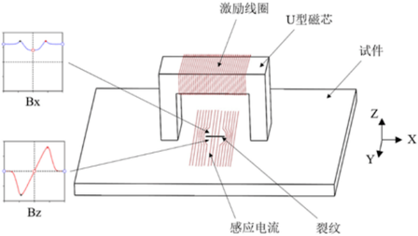 亚洲精品久久一区二区三区